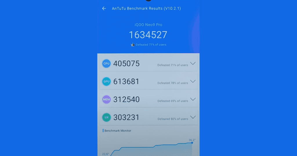 iQOO Neo 9 Pro antutu td360