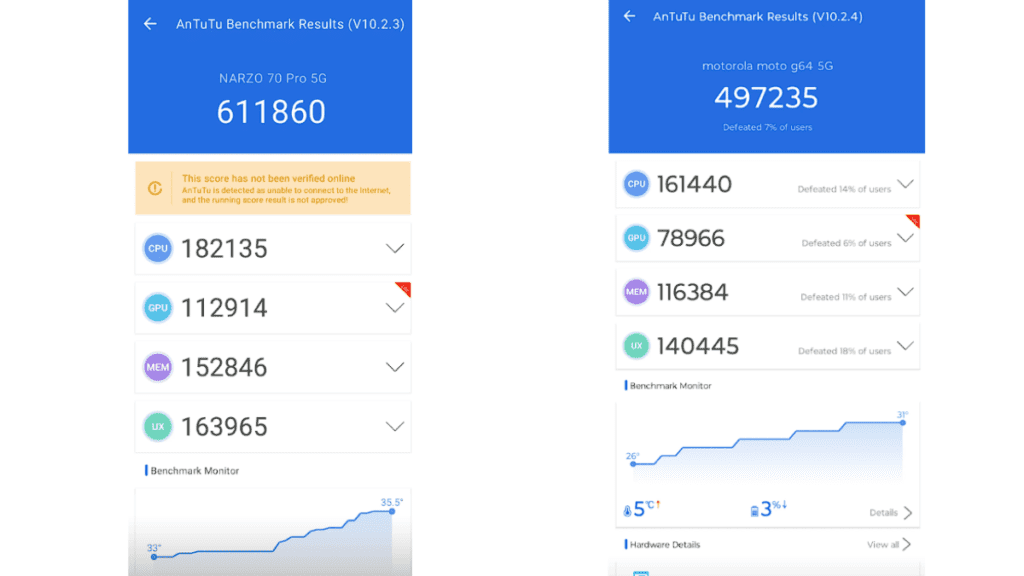 Moto G64 5G vs Realme Narzo 70 5G