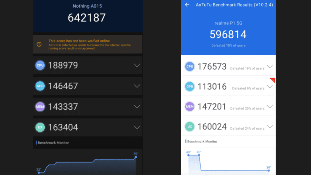 CMF Phone 1 vs Realme P1