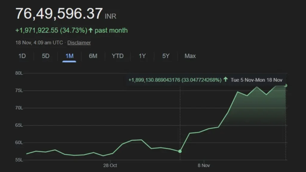 India and cryptocurrency