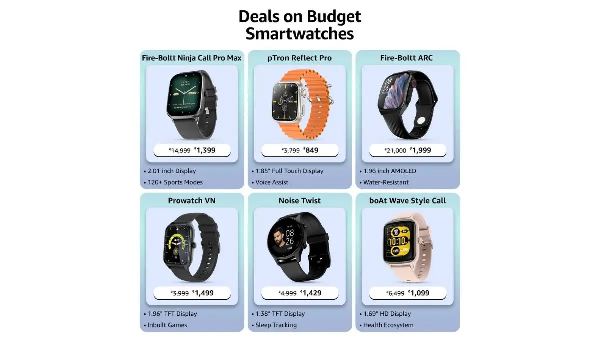 Best Budget Smartwatch Under 2000