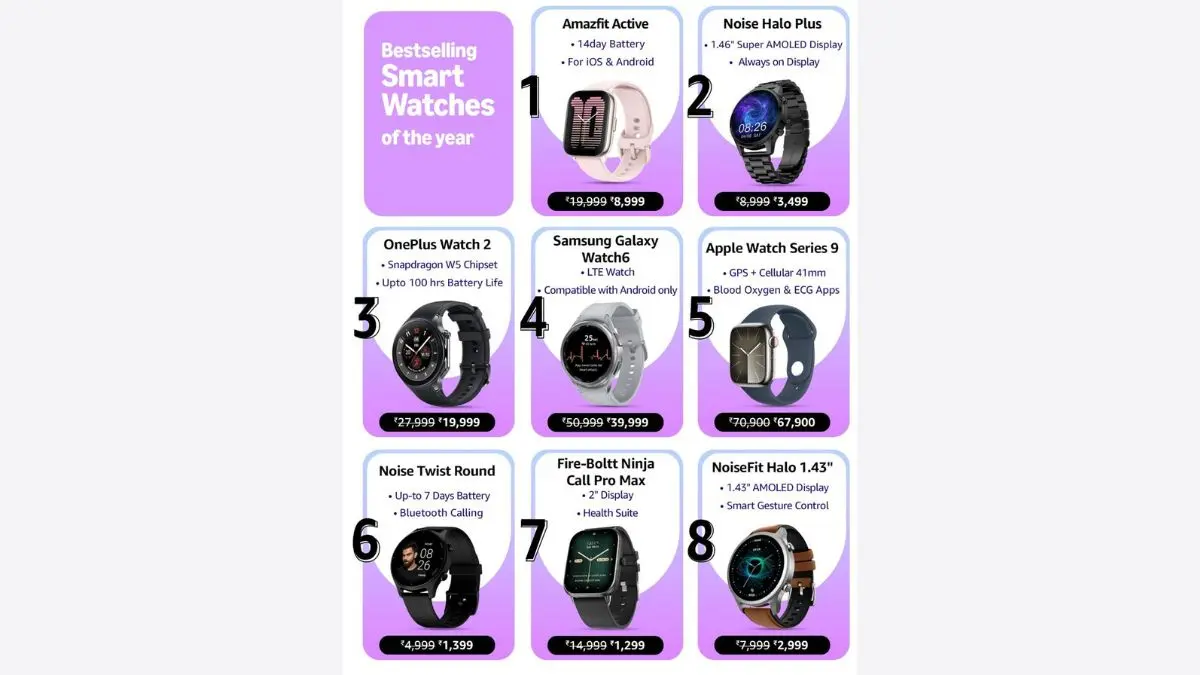 Best Selling smartwatches of the year